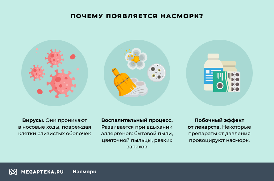 Причины насморка лечение. Почему появляется насморк. Насморк этапы выздоровления.