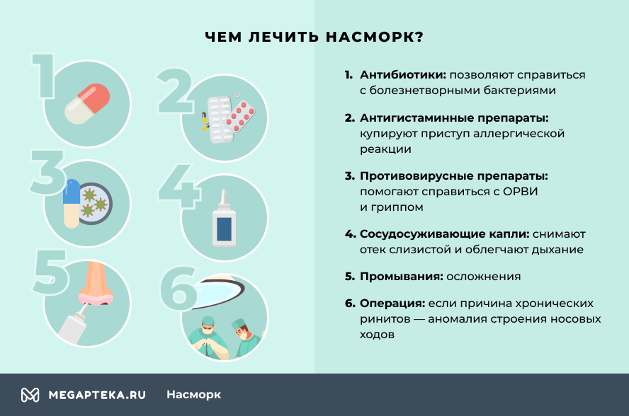 Схема лечения насморка у ребенка 3 года
