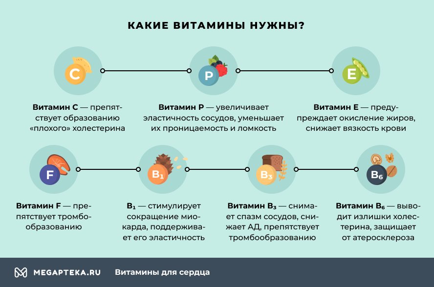 Какие витамины нужны для сердца?