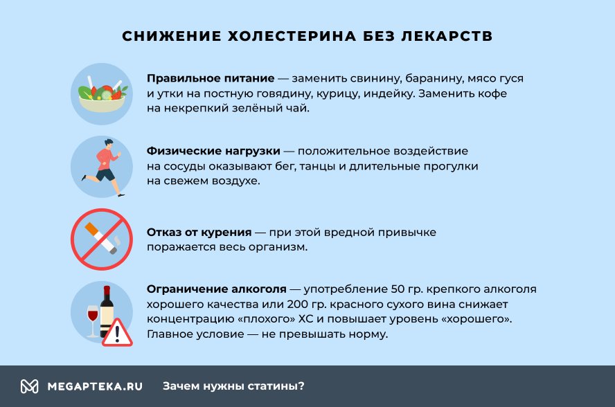 Снижение холестерина без лекарств