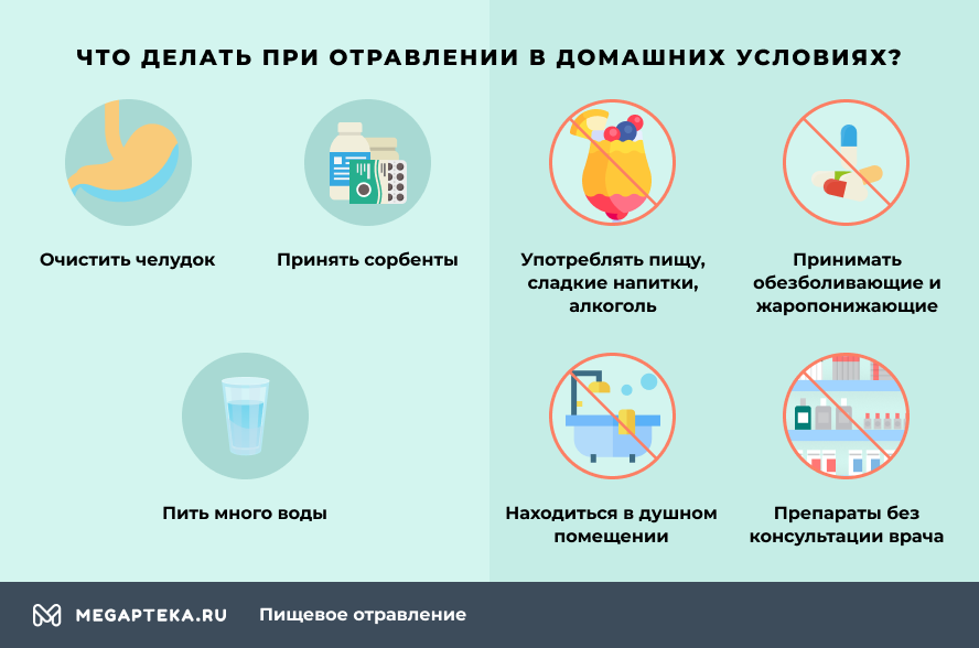 Что делать при отравлении в домашних условиях?