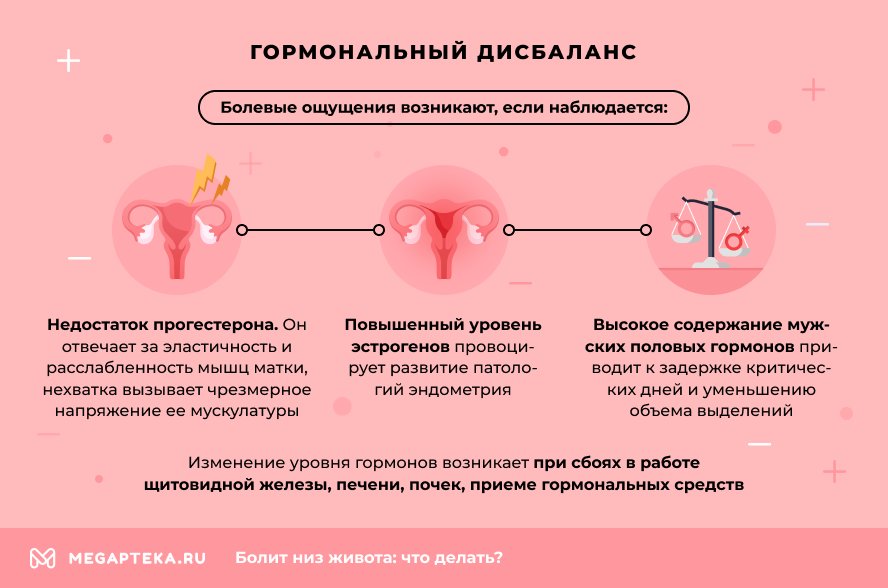 Гормональный дисбаланс