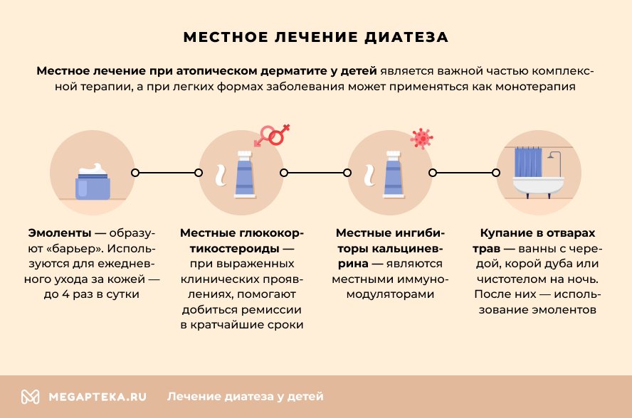 Местное лечение диатеза