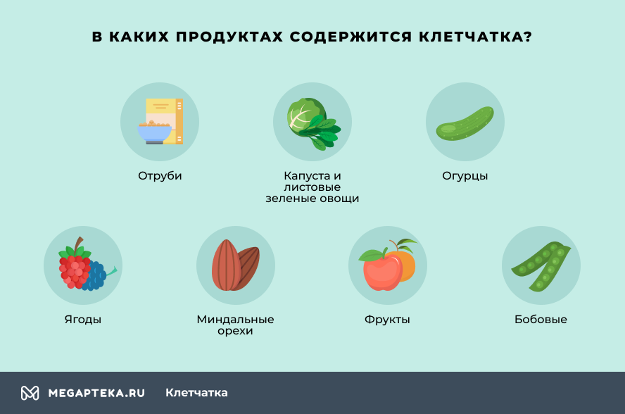В каких продуктах содержится клетчатка?