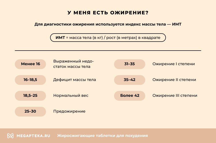Индекс ИМТ