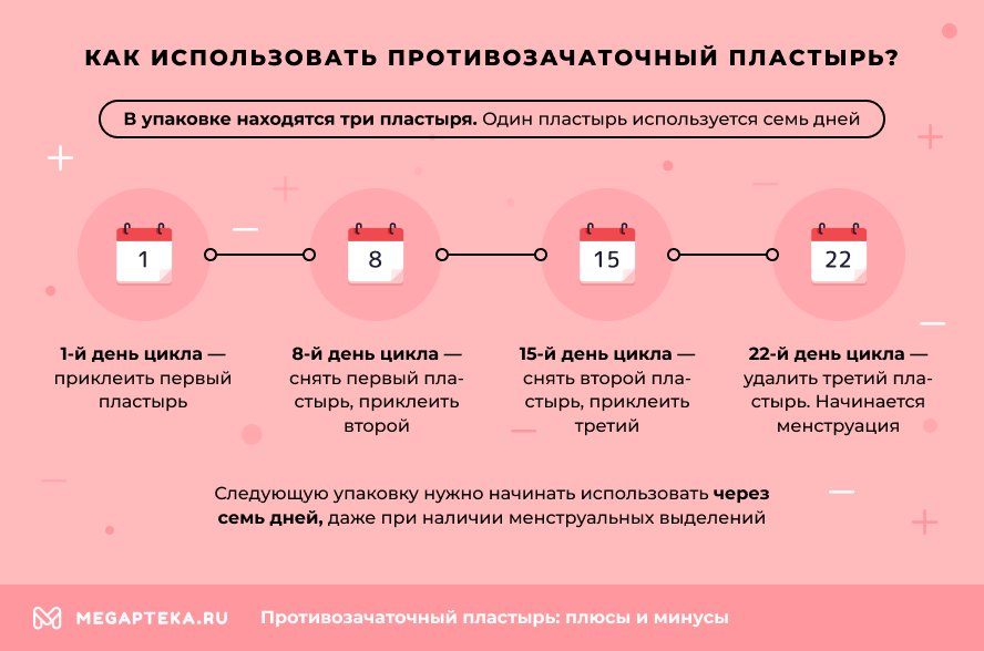 Как использовать противозачаточный пластырь