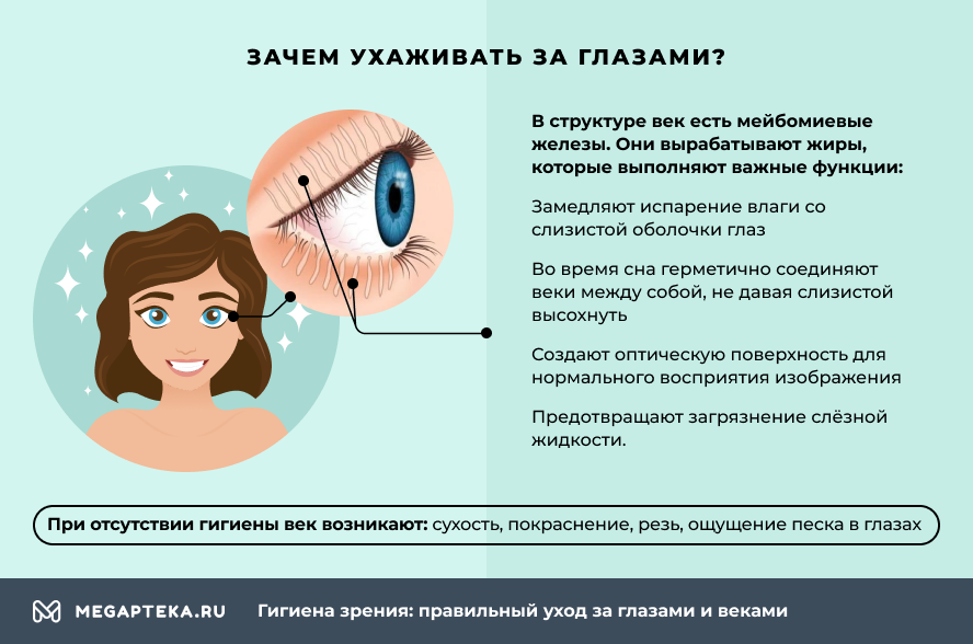 Гигиена зрения предупреждение. Гигиена глаз. Гигиена глаз памятка. Гигиена органов зрения. Памятка по гигиене глаз.